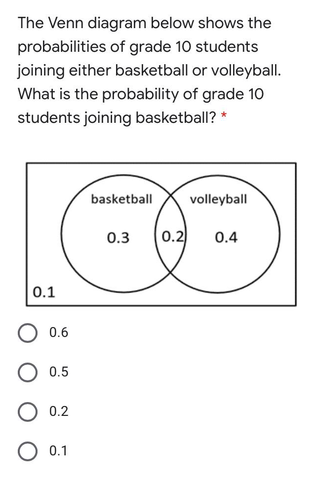 The Venn diagram below shows the
probabilities of grade 10 students
joining either basketball or volleyball.
What is the probability of grade 10
students joining basketball? *
basketball
volleyball
0.3
02
0.4
0.1
O 0.6
O 0.5
O 0.2
O 0.1
