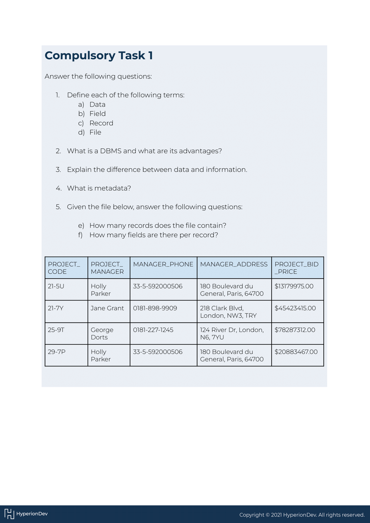 Compulsory Task 1
Answer the following questions:
1. Define each of the following terms:
a) Data
b) Field
c) Record
d) File
2. What is a DBMS and what are its advantages?
3. Explain the difference between data and information.
4. What is metadata?
5. Given the file below, answer the following questions:
e) How many records does the file contain?
f)
How many fields are there per record?
PROJECT_
CODE
21-5U
HHyperion Dev
21-7Y
25-9T
29-7P
PROJECT_
MANAGER
Holly
Parker
Jane Grant
George
Dorts
Holly
Parker
MANAGER_PHONE
33-5-592000506
0181-898-9909
0181-227-1245
33-5-592000506
MANAGER_ADDRESS
180 Boulevard du
General, Paris, 64700
218 Clark Blvd,
London, NW3, TRY
124 River Dr, London,
N6, 7YU
180 Boulevard du
General, Paris, 64700
PROJECT_BID
_PRICE
$13179975.00
$45423415.00
$78287312.00
$20883467.00
Copyright © 2021 Hyperion Dev. All rights reserved.