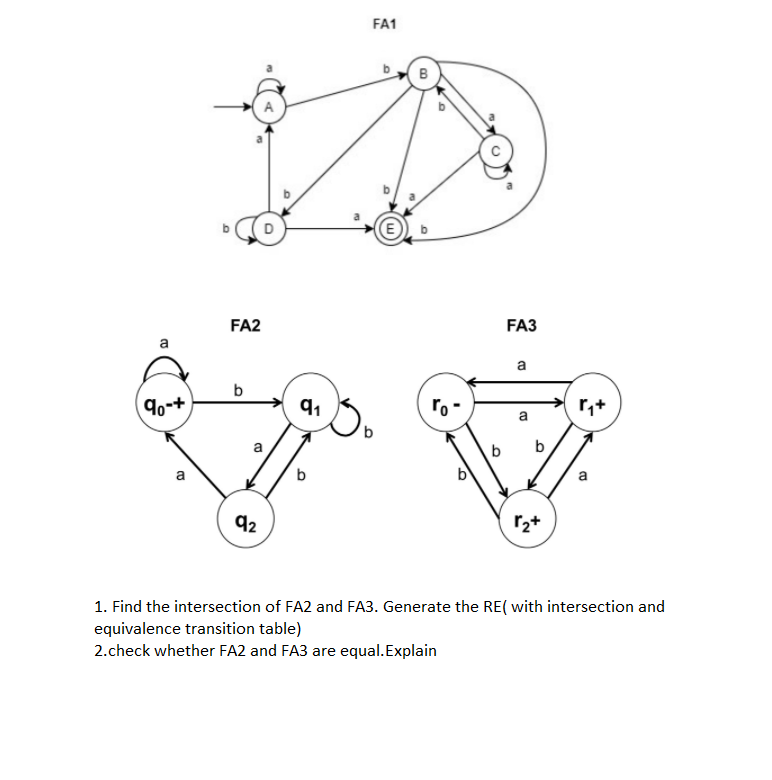 FA1
B
FA2
FA3
a
a
b
90-+
91
r,+
a
b.
a
a
92
r2+
1. Find the intersection of FA2 and FA3. Generate the RE( with intersection and
equivalence transition table)
2.check whether FA2 and FA3 are equal.Explain
bo
