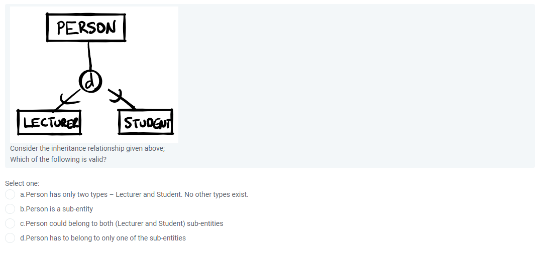 PERSON
LECTURER
STUDGUT
Consider the inheritance relationship given above;
Which of the following is valid?
Select one:
a.Person has only two types - Lecturer and Student. No other types exist.
b.Person is a sub-entity
c.Person could belong to both (Lecturer and Student) sub-entities
d.Person has to belong to only one of the sub-entities
