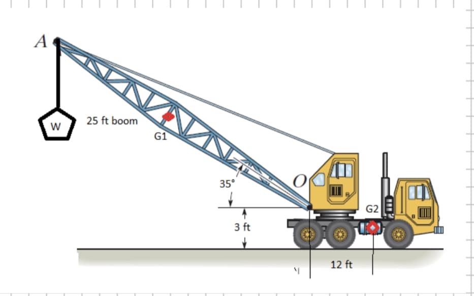 A
25 ft boom
w
Gì
35°
G2
3 ft
12 ft
