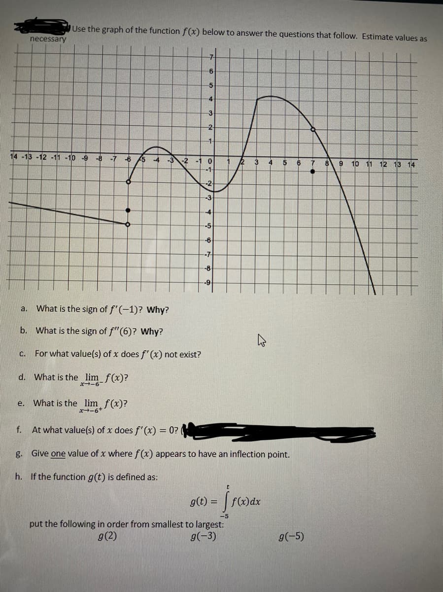 Use the graph of the function f(x) below to answer the questions that follow. Estimate values as
necessary
7-
6
-4
2-
-1-
14 -13 -12-11 -10 -9 -8 -7 -6
5 4
-3-2
3
6
10 11 12 13 14
7
9
-2-
-3
-4
-5-
-6
--7
-8
--9-
a. What is the sign of f'(-1)? Why?
b. What is the sign of f"(6)? Why?
c. For what value(s) of x does f' (x) not exist?
d. What is the lim f(x)?
x-6
e. What is the lim f(x)?
x-6*
f. At what value(s) of x does f'(x) = 0?
g. Give one value of x where f(x) appears to have an inflection point.
h. If the function g(t) is defined as:
g(t) =
f(x)dx
-5
put the following in order from smallest to largest:
g(2)
g(-3)
g(-5)
