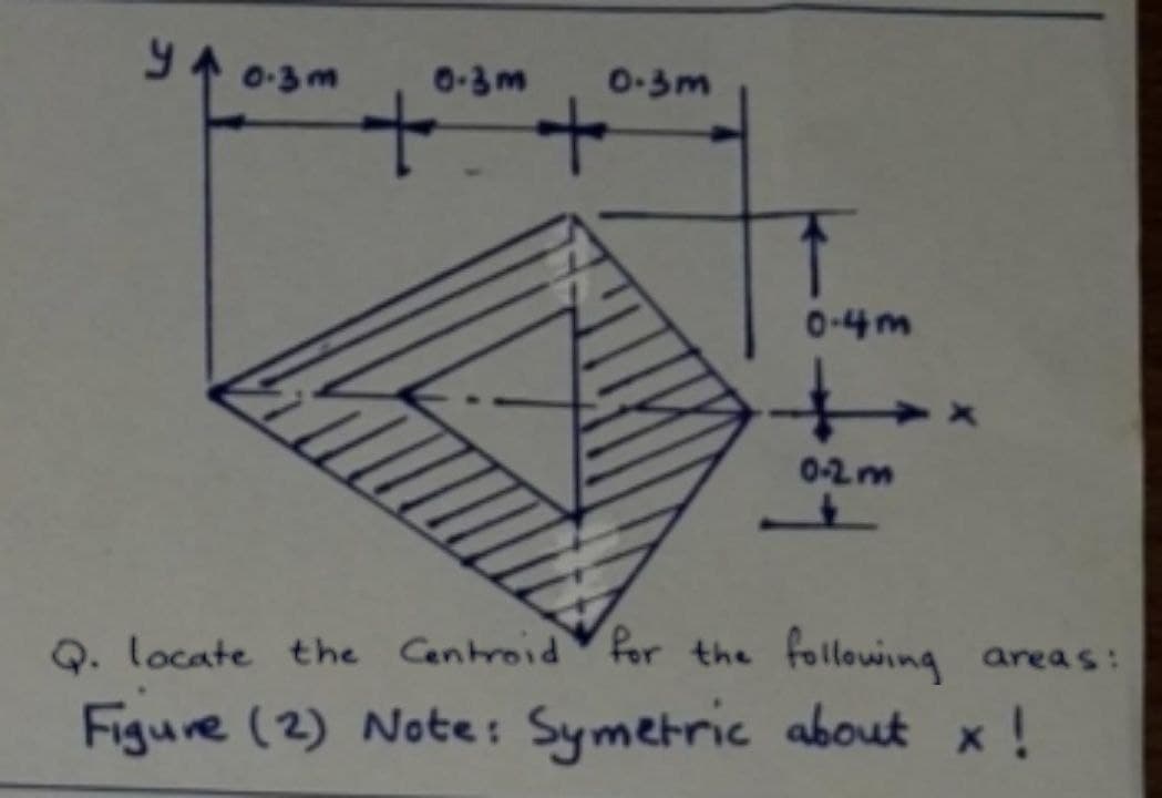 YA
0-3m
0-3M
0-3m
t.
0-4m
0-2 m
Q. locate the Centroid Por the following areas:
Figure (2) Note: Symetric about x!
