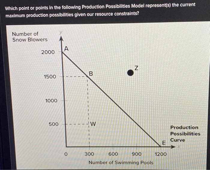 Which point or points in the following Production Possibilities Model represent(s) the current
maximum production possibilities given our resource constraints?
Number of
Snow Blowers
2000
1500
1000
500
A
0
B
W
300
N
600
Number of Swimming Pools
900
E
1200
Production
Possibilities
Curve