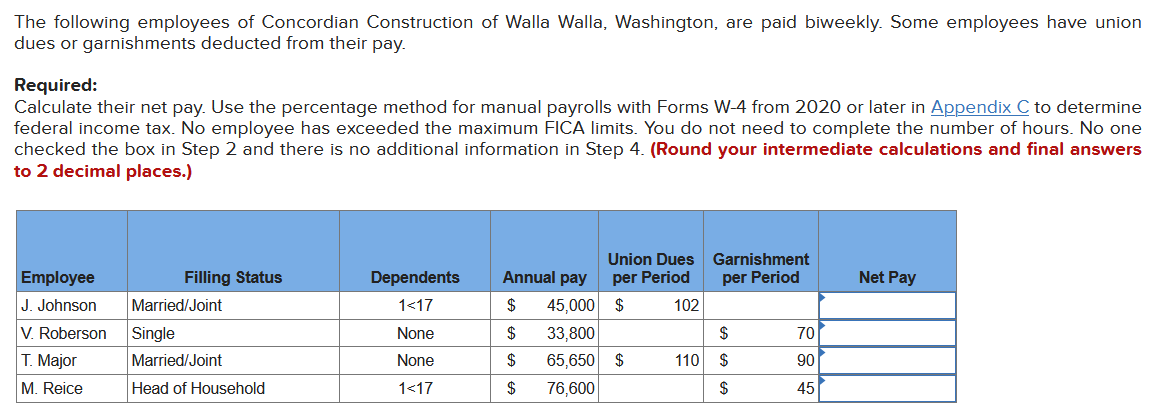 The following employees of Concordian Construction of Walla Walla, Washington, are paid biweekly. Some employees have union
dues or garnishments deducted from their pay.
Required:
Calculate their net pay. Use the percentage method for manual payrolls with Forms W-4 from 2020 or later in Appendix C to determine
federal income tax. No employee has exceeded the maximum FICA limits. You do not need to complete the number of hours. No one
checked the box in Step 2 and there is no additional information in Step 4. (Round your intermediate calculations and final answers
to 2 decimal places.)
Employee
J. Johnson
V. Roberson
T. Major
M. Reice
Filling Status
Married/Joint
Single
Married/Joint
Head of Household
Dependents
1<17
None
None
1<17
Union Dues
per Period
$
102
Annual pay
$ 45,000
$ 33,800
$ 65,650 $
$
76,600
Garnishment
per Period
$
110 $
$
70
90
45
Net Pay