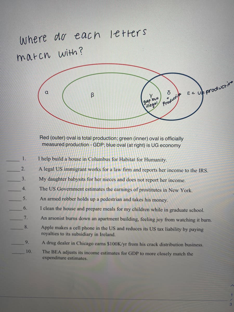 Where
do each letters
marcn witth?
gap but
itegal
Prodicti
Red (outer) oval is total production; green (inner) oval is officially
measured production - GDP; blue oval (at right) is UG economy
1.
I help build a house in Columbus for Habitat for Humanity.
2.
A legal US immigrant works for a law firm and reports her income to the IRS.
3.
My daughter babysits for her nieces and does not report her income.
4.
The US Government estimates the earnings of prostitutes in New York.
5.
An armed robber holds up a pedestrian and takes his money.
6.
I clean the house and prepare meals for my children while in graduate school.
7.
An arsonist burns down an apartment building, feeling joy from watching it burn.
8.
Apple makes a cell phone in the US and reduces its US tax liability by paying
royalties to its subsidiary in Ireland.
9.
A drug dealer in Chicago earns $100K/yr from his crack distribution business.
10.
The BEA adjusts its income estimates for GDP to more closely match the
expenditure estimates.
1
3
