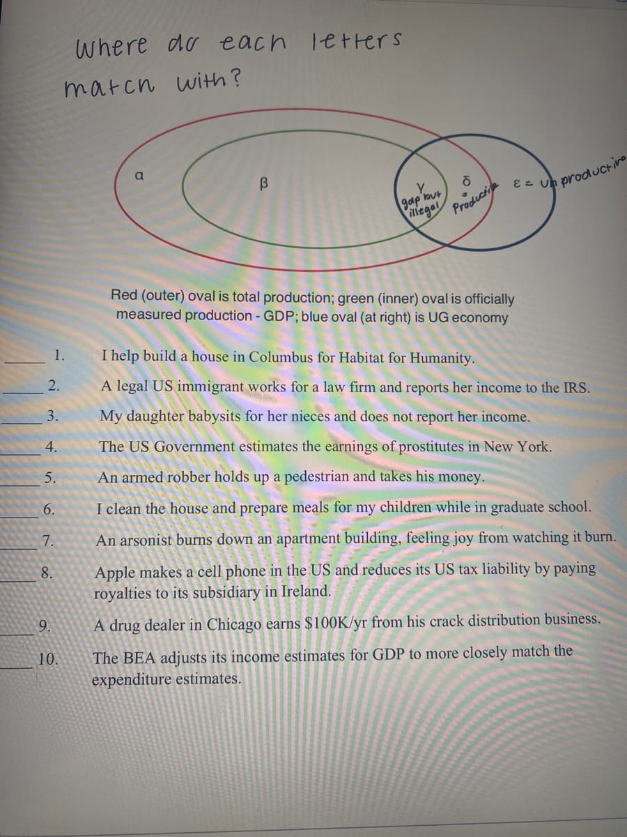 where do each
Tetters
match with?
illegal
Productie
ez uh productino
gap but
Red (outer) oval is total production; green (inner) oval is officially
measured production - GDP; blue oval (at right) is UG economy
1.
I help build a house in Columbus for Habitat for Humanity.
2.
A legal UŠ immigrant works for a law firm and reports her income to the IRS.
3.
My daughter babysits for her nieces and does not report her income.
4.
The US Government estimates the earnings of prostitutes in New York.
5.
An armed robber holds up a pedestrian and takes his money.
6.
I clean the house and prepare meals for my children while in graduate school.
7.
An arsonist burns down an apartment building, feeling joy from watching it burn.
8.
Apple makes a cell phone in the US and reduces its US tax liability by paying
royalties to its subsidiary in Ireland.
9.
A drug dealer in Chicago earns $100K/yr from his crack distribution business.
10.
The BEA adjusts its income estimates for GDP to more closely match the
expenditure estimates.
