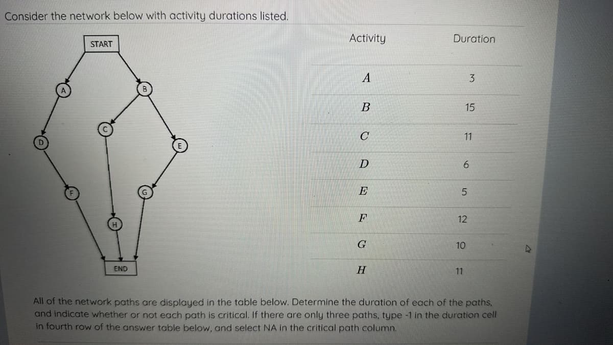 Consider the network below with activity durations listed.
START
END
Activity
A
B
C
D
E
F
G
H
Duration
15
F65
3
12
11
11
10
All of the network paths are displayed in the table below. Determine the duration of each of the paths,
and indicate whether or not each path is critical. If there are only three paths, type -1 in the duration cell
in fourth row of the answer table below, and select NA in the critical path column.