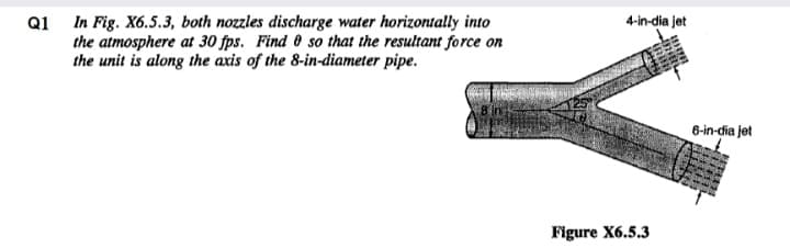 Q1 In Fig. X6.5.3, both nozzles discharge water horizontally into
the atmosphere at 30 fps. Find 0 so that the resultant force on
the unit is along the axis of the 8-in-diameter pipe.
4-in-dia jet
6-in-dia jet
Figure X6.5.3
