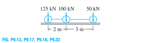 125 kN 100 kN
50 kN
- 2 m-– 3 m-
FIG. P9.13, P9.17, Р9.18, Р9.22
