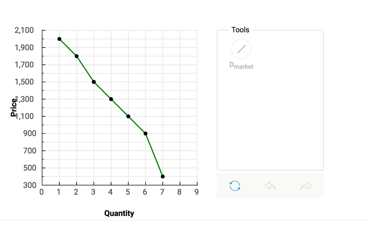 2,100
Tools
1,900
1,700
Dmarket
1,500
1,300
,100
900
700
500
300
1
2
4
6 7 8
9.
Quantity
Price.
