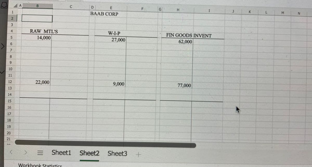 A
C
H.
1
BAAB CORP
K
2.
4
RAW MTL'S
W-I-P
FIN GOODS INVENT
14,000
27,000
62,000
6.
7
8.
9.
10
12
22,000
9,000
77,000
13
14
15
16
17
18
19
20
21
= Sheet1
Sheet2
Sheet3
Workbook Statistics
M.
3.
5.
1.
