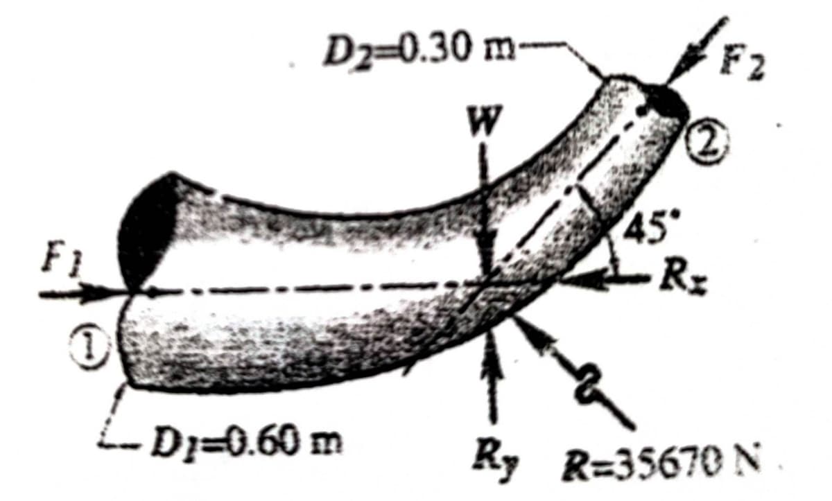 1
D2-0.30 m-
W
DI=0.60 m
45°
- Rz
F2
Ry R=35670 N