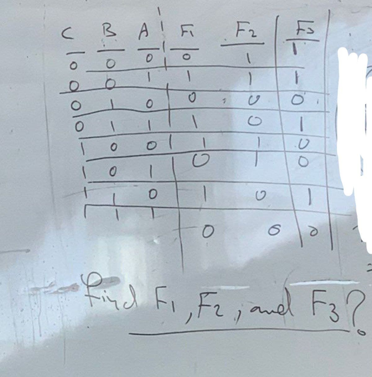 3:10/0
vlodo
O
O
1
O
1
A !!
1
O
1 1
O
0
1
0
Li | 0
1
O
1
O
7
F2
1
1
1
C
6
}
.0
O
1
d
find F₁, F2, and F3?