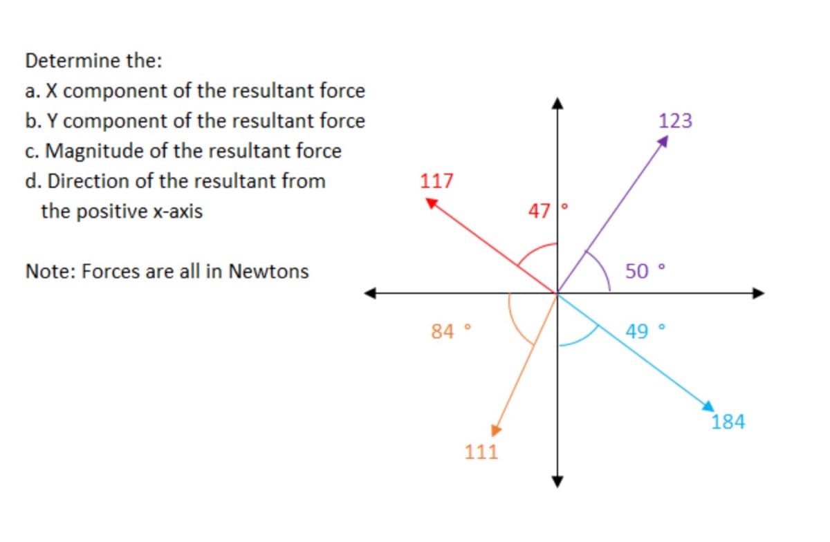 Determine the:
a. X component of the resultant force
b. Y component of the resultant force
123
c. Magnitude of the resultant force
d. Direction of the resultant from
117
the positive x-axis
47
Note: Forces are all in Newtons
50 °
84 °
49 °
184
111
