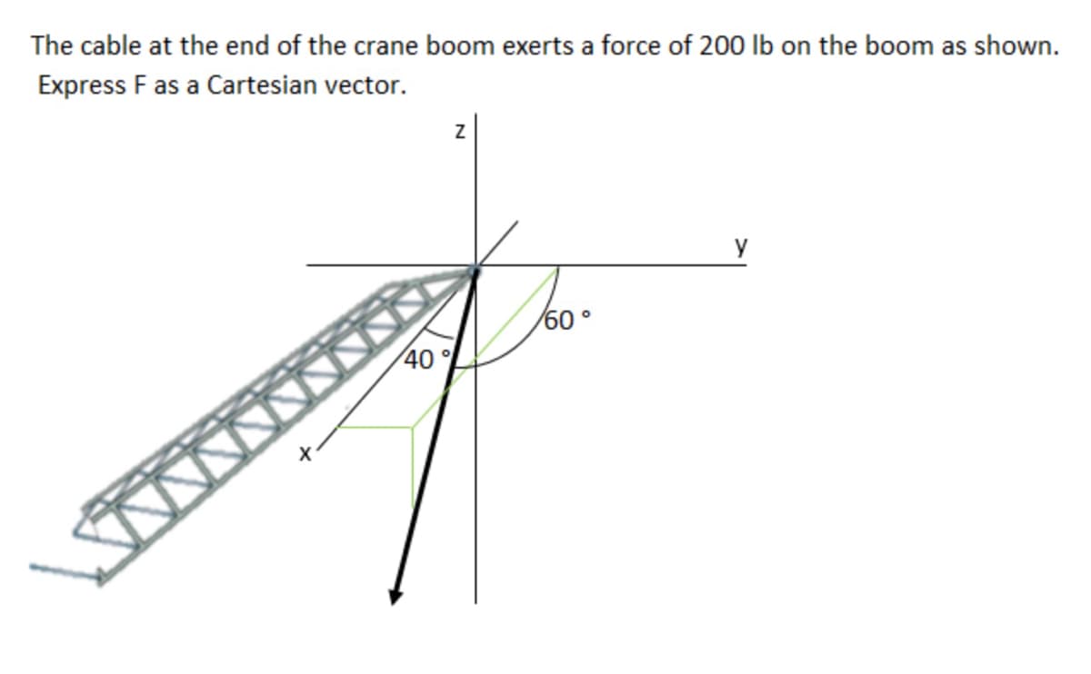 The cable at the end of the crane boom exerts a force of 200 lb on the boom as shown.
Express F as a Cartesian vector.
y
60°
40°
