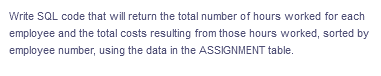 Write SQL code that will return the total number of hours worked for each
employee and the total costs resulting from those hours worked, sorted by
employee number, using the data in the ASSIGNMENT table.
