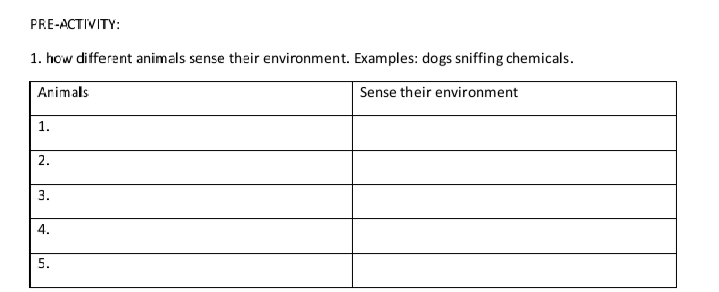 PRE-ACTIVITY:
1. how different animals sense their environment. Examples: dogs sniffing chemicals.
Arimals
Sense their environment
1.
2.
3.
4.
5.
