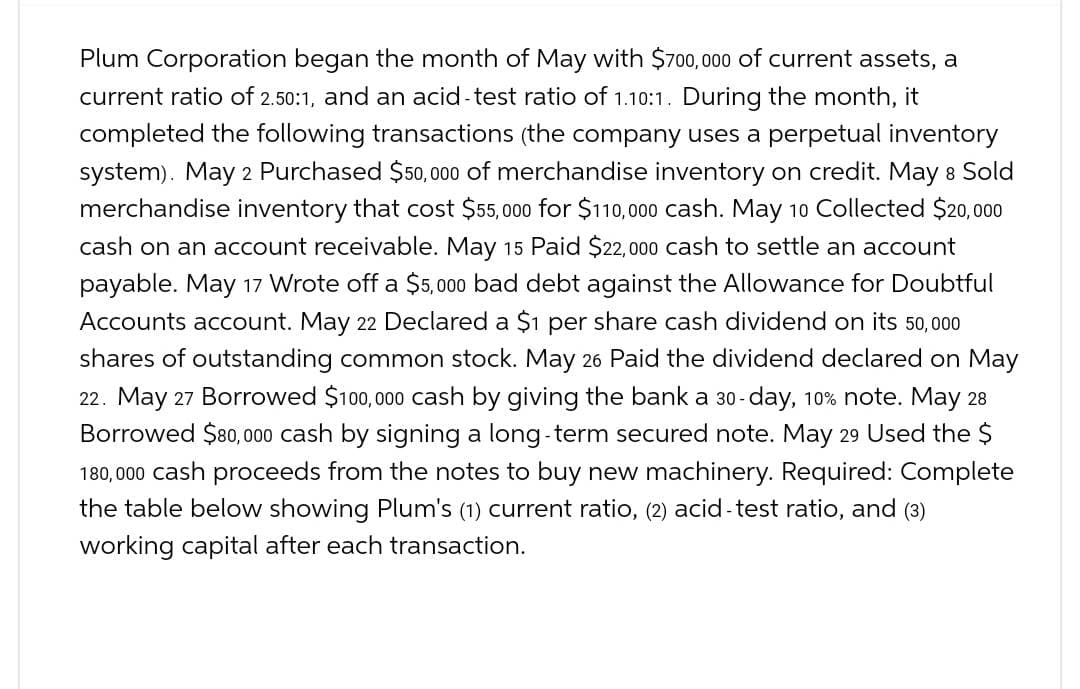 Plum Corporation began the month of May with $700,000 of current assets, a
current ratio of 2.50:1, and an acid-test ratio of 1.10:1. During the month, it
completed the following transactions (the company uses a perpetual inventory
system). May 2 Purchased $50,000 of merchandise inventory on credit. May 8 Sold
merchandise inventory that cost $55,000 for $110,000 cash. May 10 Collected $20,000
cash on an account receivable. May 15 Paid $22,000 cash to settle an account
payable. May 17 Wrote off a $5,000 bad debt against the Allowance for Doubtful
Accounts account. May 22 Declared a $1 per share cash dividend on its 50,000
shares of outstanding common stock. May 26 Paid the dividend declared on May
22. May 27 Borrowed $100,000 cash by giving the bank a 30-day, 10% note. May 28
Borrowed $80,000 cash by signing a long-term secured note. May 29 Used the $
180,000 cash proceeds from the notes to buy new machinery. Required: Complete
the table below showing Plum's (1) current ratio, (2) acid-test ratio, and (3)
working capital after each transaction.