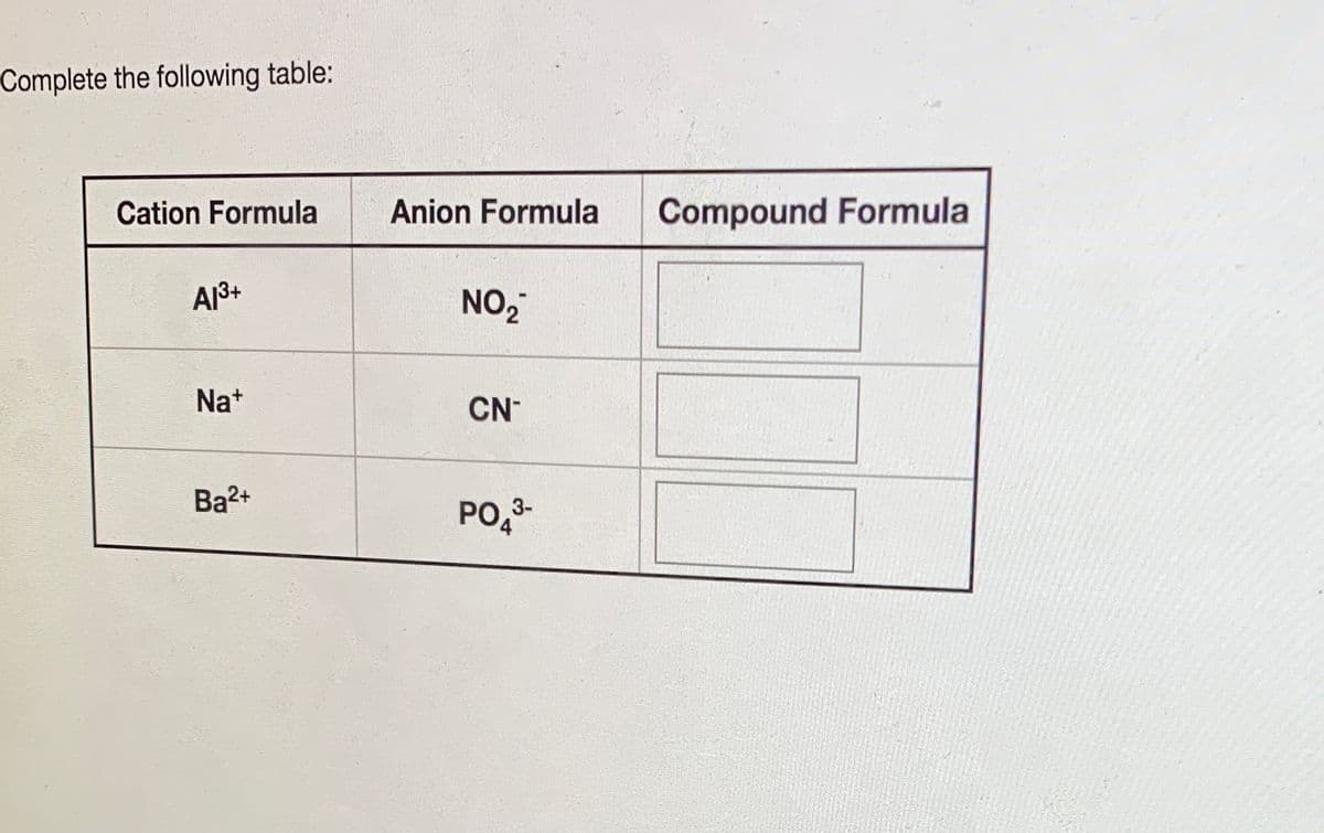 Complete the following table:
Cation Formula
Anion Formula
Compound Formula
A13+
NO,
Na+
CN
Ba2+
3-
