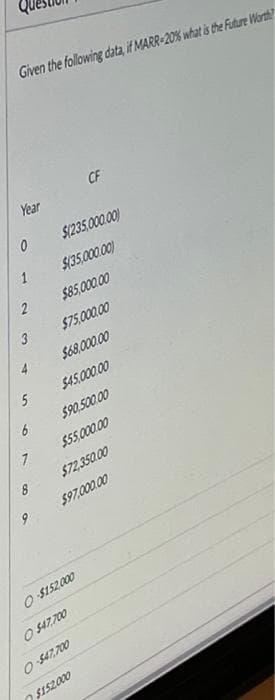 Given the following data, if MARR-20% what is the Future Worth
CF
Year
$1235,000.00)
$(35,000.00)
$85,000.00
$75,000.00
4.
S68.000.00
SA500.00
$90.500.00
$55,000.00
$72,350.00
$97,000.00
O $152000
O 417,700
O S47,700
n$152000
