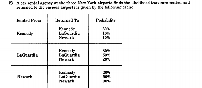 23 A car rental agency at the three New York airports finds the likelihood that cars rented and
returned to the various airports is given by the following table:
Rented From
Returned To
Probability
Kennedy
LaGuardia
Newark
80%
Kennedy
10%
10%
Kennedy
LaGuardia
Newark
30%
50%
20%
LaGuardia
Kennedy
LaGuardia
Newark
20%
50%
30%
Newark
