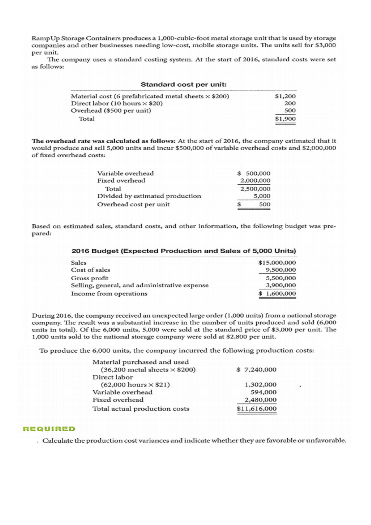 RampUp Storage Containers produces a 1,000-cubic-foot metal storage unit that is used by storage
companies and other businesses needing low-cost, mobile storage units. The units sell for $3,000
per unit.
The company uses a standard costing system. At the start of 2016, standard costs were set
as follows:
Standard cost per unit:
$1,200
Material cost (6 prefabricated metal sheets × $200)
Direct labor (10 hours × $20)
200
Overhead ($500 per unit)
500
Total
$1,900
The overhead rate was calculated as follows: At the start of 2016, the company estimated that it
would produce and sell 5,000 units and incur $500,000 of variable overhead costs and $2,000,000
of fixed overhead costs:
Variable overhead
Fixed overhead
$ 500,000
2,000,000
2,500,000
5,000
Total
Divided by estimated production
Overhead cost per unit
$
500
Based on estimated sales, standard costs, and other information, the following budget was pre-
pared:
2016 Budget (Expected Production and Sales of 5,000 Units)
Sales
$15,000,000
Cost of sales
9,500,000
Gross profit
5,500,000
Selling, general, and administrative expense
Income from operations
3,900,000
$1,600,000
During 2016, the company received an unexpected large order (1,000 units) from a national storage
company. The result was a substantial increase in the number of units produced and sold (6,000
units in total). Of the 6,000 units, 5,000 were sold at the standard price of $3,000 per unit. The
1,000 units sold to the national storage company were sold at $2,800 per unit.
To produce the 6,000 units, the company incurred the following production costs:
Material purchased and used
$ 7,240,000
(36,200 metal sheets × $200)
Direct labor
(62,000 hours × $21)
1,302,000
Variable overhead
594,000
Fixed overhead
2,480,000
Total actual production costs
$11,616,000
REQUIRED
Calculate the production cost variances and indicate whether they are favorable or unfavorable.