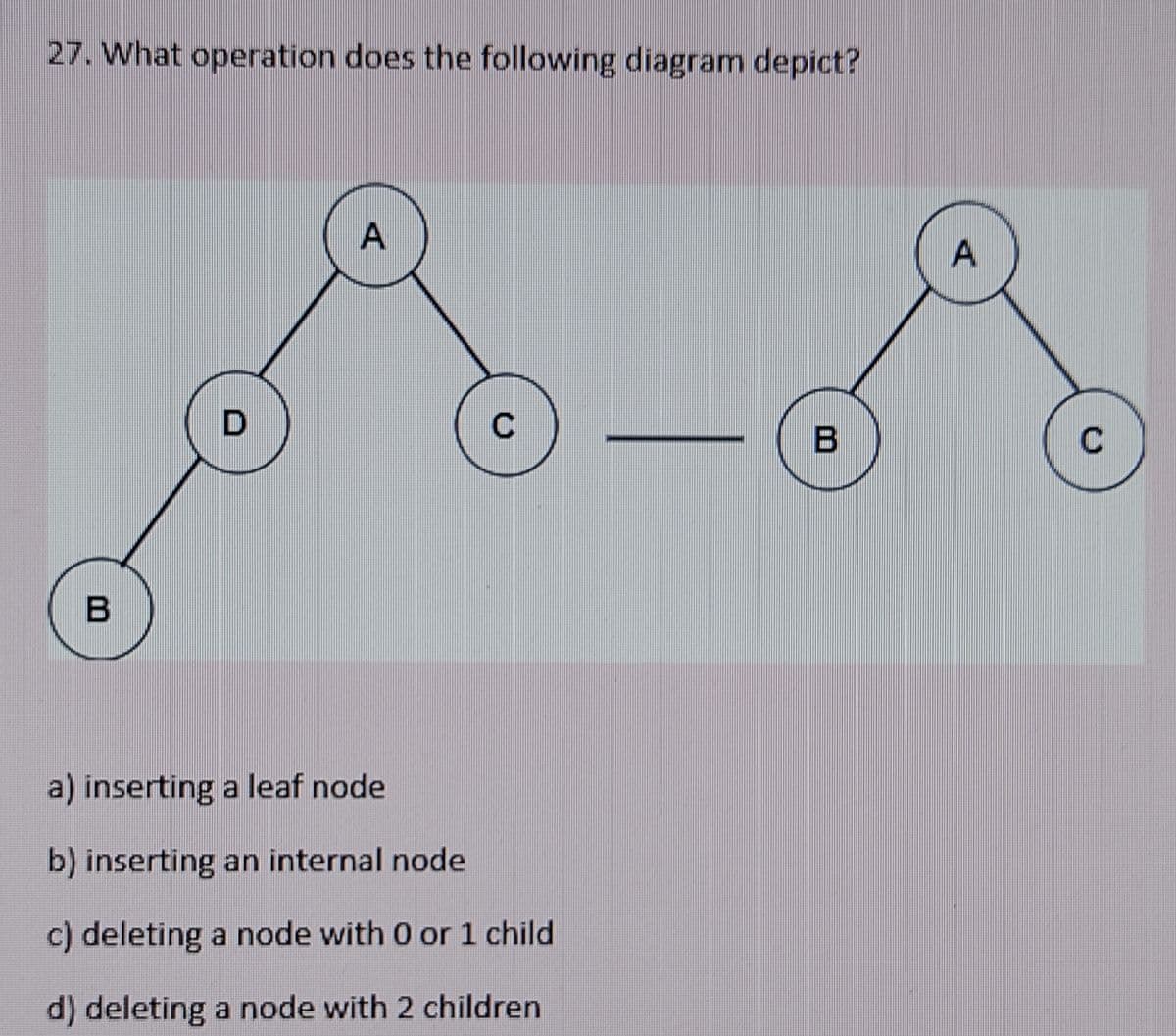 27. What operation does the following diagram depict?
A
A
D
a) inserting a leaf node
b) inserting an internal node
c) deleting a node with 0 or 1 child
d) deleting a node with 2 children
