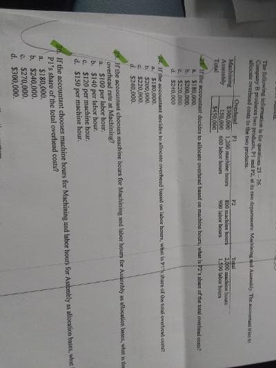 The following information is for questions 23-26.
Company B produces two products. P1 and P2. at its pwo denartinents: Machining d Assenlily. The acnta tries to
allocste overbeed costs to the two products.
Machining
Assetably
Total
Overhead
$300,000 1.200 machine hours
150,000 600 lsbor hours
$450,000
Total
2,000 machine huurs
1.300 labor hours
P2
B00 machine hours
900 Inhor hours
Ir the accountant decides to allocate overhead based on machine hours, what is P2's share of the total overhtad gusta
a S180,000.
b. $200,000.
c. $220,000.
d. $240,000
If the accountant decides to allocate averhead basod on labor hours, what la Ph share of tve tutal overhend costs
SI80,000.
b. S200,000.
e $220,000.
d. 5240,000.
8. If the accountant chooses machine hours for Machining and labor hours for Assmbly as allocation bases, whet is the
overhead rate at Machining?
a. $100 per labor hour.
b. $140 per Inbor hour.
C. $120 per machine hour.
d. $150 per machine hour.
26. If the accountant chooses machine hours for Machining and labor hours for Assembly as allocation bases, what
PI's share of the total overliead costs?
a. $180,000.
b. $240,000.
c. $270,000.
d. $300,000.
