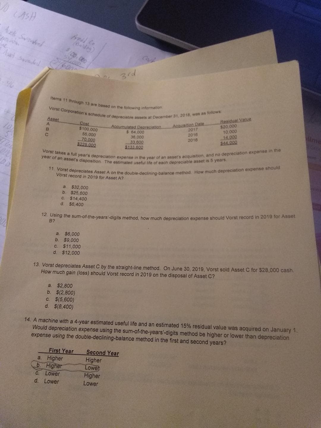 0 ASH
Asek S
$100.000
SY.0
Ase de
3 rd
Items 11 through 13 are based on the following information
Vorst Corporation's schedule of depreciable assets at December 31, 2018, was as follows
Residual Value
$20,000
10,000
14.000
$44.000
Acquisition Date
2017
Asset
Cost
$100,000
55,000
70,000
$225.000
Accumulated Depreciation
$64,000
A
Ume
2016
2016
36,000
Gro
33 600
$133.600
Vorst takes a full year's depreciation expense in the year of an asset's acquisition, and no depreciation expense in the
year of an asset's disposition. The estimated useful life of each depreciable asset is 5 years.
bemm
11. Vorst depreciates Asset A on the double-declining-balance method. How much depreciation expense should
Vorst record in 2019 for Asset A?
a. $32,000
$25,600
$14,400
C.
$6,400
12. Using the sum-of-the-years-digits method, how much depreciation expense should Vorst record in 2019 for Asset
B?
a. $6,000
b
$9,000
C. $11,000
d. $12,000
13. Vorst depreciates Asset C by the straight-line method. On June 30, 2019, Vorst sold Asset C for $28,000 cash.
How much gain (loss) should Vorst record in 2019 on the disposal of Asset C?
$2,800
b. $(2,800)
c. $(5,600)
d. $(8,400)
a.
14. A machine with a 4-year estimated useful life and an estimated 15% residual value was acquired on January 1.
Would depreciation expense using the sum-of-the-years'-digits method be higher or lower than depreciation
expense using the double-declining-balance method in the first and second years?
First Year
a. Higher
b. Higher
Second Year
Higher
Lower
Higher
Lower
C.
d. Lower
Lower
