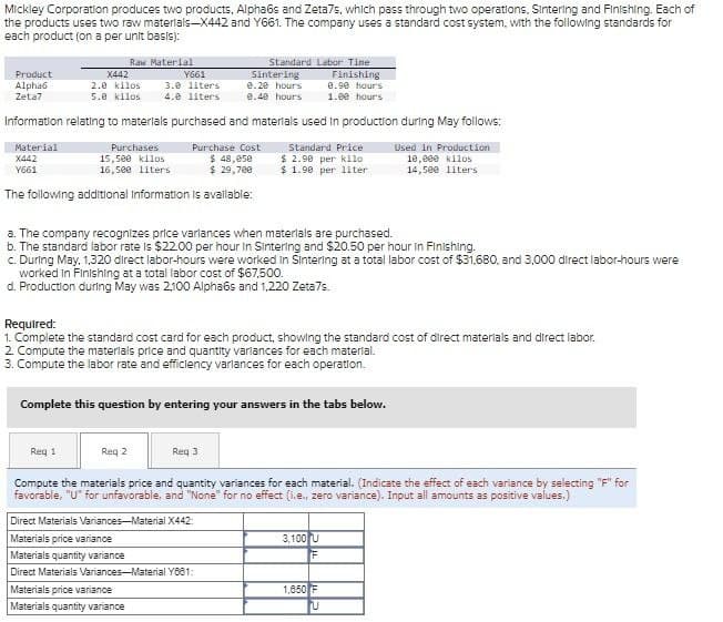 Mickley Corporation produces two products, Alpha6s and Zeta7s, which pass through two operations. Sintering and Finishing. Each of
the products uses two raw materials-X442 and Y661. The company uses a standard cost system, with the following standards for
each product (on a per unit basis):
Raw Material
Product
Alpha6
Zeta7
X442
2.0 kilos
Y661
3.0 liters
Standard Labor Time
Sintering
0.20 hours
Finishing
0.90 hours
0.40 hours
5.0 kilos 4.0 liters
1.00 hours
Information relating to materials purchased and materials used in production during May follows:
Material
X442
Y661
Purchases
15,500 kilos
Purchase Cost
Standard Price
Used in Production
$ 48,050
$ 2.90 per kilo
16,500 liters
$ 29,700
$ 1.90 per liter
10,000 kilos
14,500 liters
The following additional Information is available:
a. The company recognizes price variances when materials are purchased.
b. The standard labor rate is $22.00 per hour in Sintering and $20.50 per hour in Finishing.
c. During May, 1,320 direct labor-hours were worked in Sintering at a total labor cost of $31,680, and 3,000 direct labor-hours were
worked in Finishing at a total labor cost of $67,500.
d. Production during May was 2,100 Alpha6s and 1,220 Zeta7s.
Required:
1. Complete the standard cost card for each product, showing the standard cost of direct materials and direct labor.
2. Compute the materials price and quantity variances for each material.
3. Compute the labor rate and efficiency variances for each operation.
Complete this question by entering your answers in the tabs below.
Req 1
Req 2
Req 3
Compute the materials price and quantity variances for each material. (Indicate the effect of each variance by selecting "F" for
favorable, "U" for unfavorable, and "None" for no effect (i.e., zero variance). Input all amounts as positive values.)
Direct Materials Variances-Material X442:
Materials price variance
3,100 U
F
Direct Materials Variances-Material Y881:
Materials quantity variance
Materials price variance
Materials quantity variance
1,850 F
U