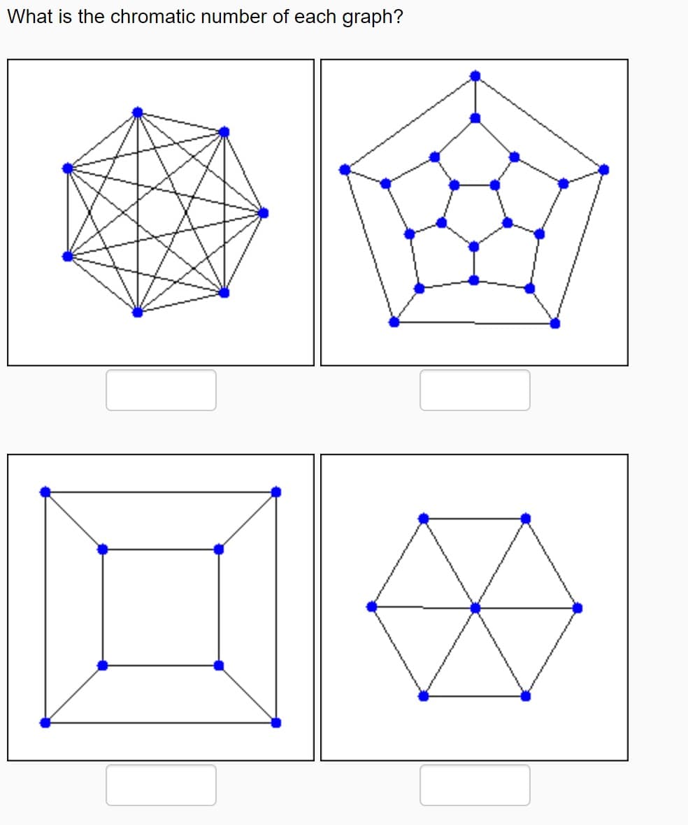 What is the chromatic number of each graph?
