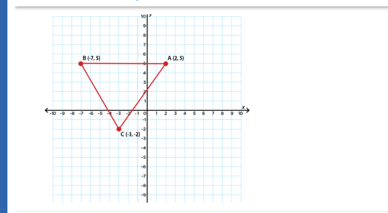 101
8
B (-7, 5)
A (2, 5)
-10 -9
-8 -7
-6 -5
-7 -1 0
1
2
6.
10
-2
C(3,-2)
-4
-5
-6
-7
-8
