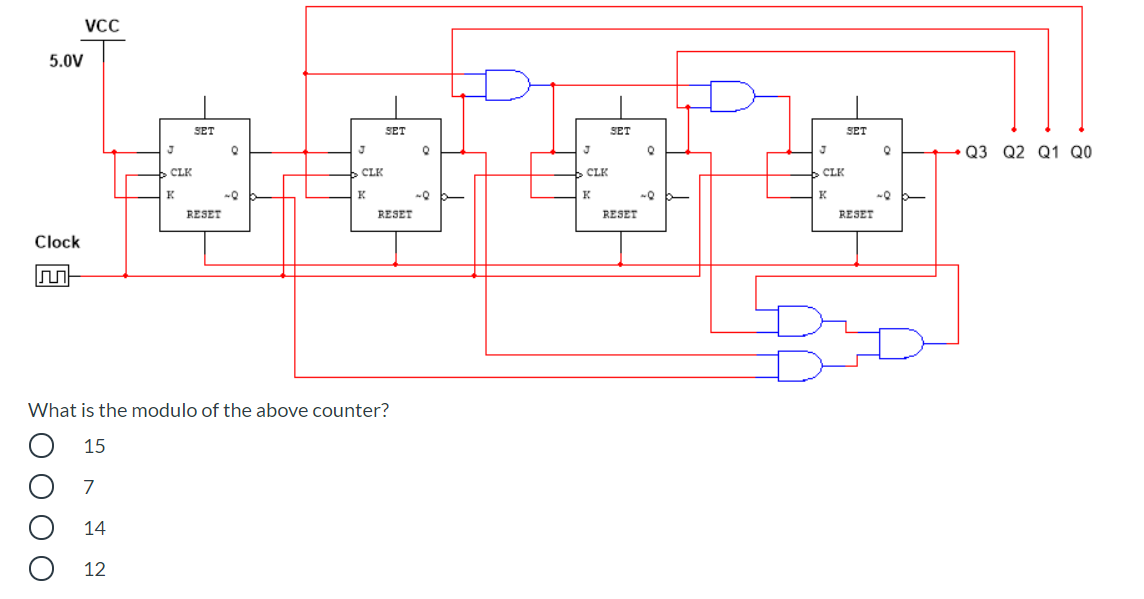 VCC
5.0V
SET
SET
SET
SET
Q3 Q2 Q1 QO
CLK
CLK
CLK
CLK
K
K
K
K
RESET
RESET
RESET
RESET
Clock
What is the modulo of the above counter?
15
14
12
O O O O
