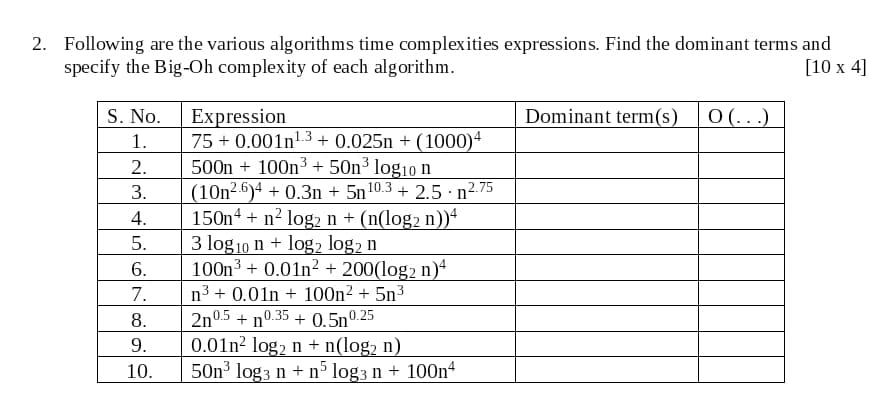 2. Following are the various algorithms time complexities expressions. Find the dominant terms and
specify the Big-Oh complexity of each algorithm.
[10 x 4]
S. No.
Dominant term(s)
O(. . )
Expression
75 + 0.001n3 + 0.025n + (1000)4
500n + 100n3 + 50n³ log10 n
(10n2.6)4 + 0.3n + 5n10.3 + 2.5 ·n².75
150n4 + n² log2 n + (n(log2 n))“
3 log10 n + log, log, n
100n3 + 0.01n² + 200(log2 n)ª
1.3
1.
2.
3.
4.
5.
6.
7.
n3 + 0.01n + 100n2 + 5n3
2n0.5 + n0.35 + 0.5n0.25
0.01n² log2 n + n(log, n)
50n³ log3 n + n³ log3 n + 100n“
8.
9.
10.
