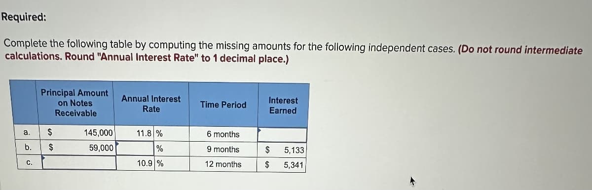 Required:
Complete the following table by computing the missing amounts for the following independent cases. (Do not round intermediate
calculations. Round "Annual Interest Rate" to 1 decimal place.)
a.
b.
C.
Principal Amount
on Notes
Receivable
$
$
145,000
59,000
Annual Interest
Rate
11.8%
%
10.9 %
Time Period
6 months
9 months
12 months
Interest
Earned
$ 5,133
$ 5,341