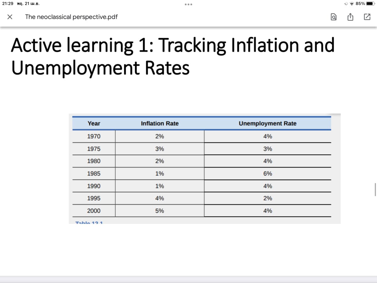 21:29 wn. 21 w.9.
* * 85%
The neoclassical perspective.pdf
Active learning 1: Tracking Inflation and
Unemployment Rates
Year
Inflation Rate
Unemployment Rate
1970
2%
4%
1975
3%
3%
1980
2%
4%
1985
1%
6%
1990
1%
4%
1995
4%
2%
2000
5%
4%
Tahle 12 1
