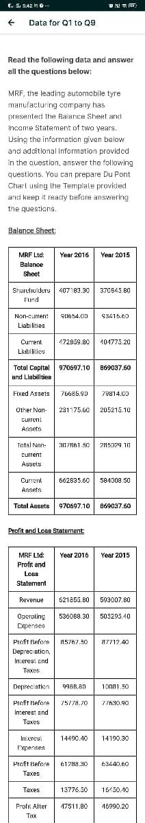 t. 5:42 0 --.
Data for Q1 to Q9
Read the following data and answer
all the questions below:
MRF, the leading automobile tyre
manufacturing company has
presented the Balance Sheet and
Income Statement of twa years.
Using the information given below
and additional information provided
in the question, answer the following
questions. You can prepare Du Pont
Charl using the Termplale provided
and keep it ready before answering
the questions.
Balance Sheet;
MRF Ltd:
Year 2016
Year 2015
Balance
Sheet
Sharuholders
407183.30
370845.80
Fund
Non-current
90654.00
93415.60
Liabilities
Current
172859.80
104775.20
Liabililies
Total Cepital 970697.10
869037.60
and Llabilties
Fixed Assets
76685.90
79814.00
Other Non-
231175.60
205215.10
CLurrent
Assets
Total Non-
307861.50
285029.10
current
Assets
Current
662835.60
584008.50
Assete
Total Assete
970697.10
869037.60
Profit and LoBe Statement:
MRF Ltd:
Year 2016
Year 2015
Profit and
LOBB
Statement
Revenue
521855.80
593007.80
Operating
536088.30
505295.40
Dxpenses
Profit Before
85767.50
87712.40
Depreciation,
In.erest and
Taxes
Depreciation
9988,80
1ona1.50
Profit Before
75778.70
77630.90
Interest and
Taxes
Inleresl
14490.40
14190,30
Expenses
Profit Before
61288.30
63440.60
Тахеs
Taxes
13776.50
16150.10
Profit Alter
47511.80
46990.20
Тах
