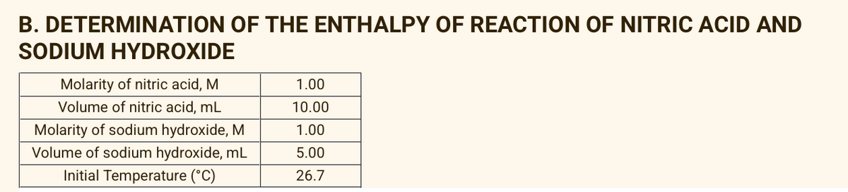 B. DETERMINATION OF THE ENTHALPY OF REACTION OF NITRIC ACID AND
SODIUM HYDROXIDE
Molarity of nitric acid, M
1.00
Volume of nitric acid, mL
10.00
Molarity of sodium hydroxide, M
Volume of sodium hydroxide, mL
1.00
5.00
Initial Temperature (°C)
26.7
