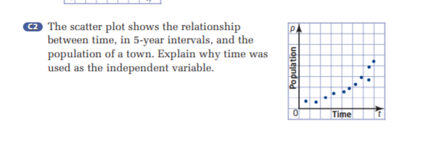 @ The scatter plot shows the relationship
between time, in 5-year intervals, and the
population of a town. Explain why time was
used as the independent variable.
Time
Population
