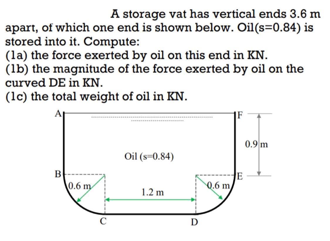 A storage vat has vertical ends 3.6 m
apart, of which one end is shown below. Oil(s=0.84) is
stored into it. Compute:
(la) the force exerted by oil on this end in KN.
(1b) the magnitude of the force exerted by oil on the
curved DE in KN.
(1c) the total weight of oil in KN.
A
0.9 m
Oil (s=0.84)
B
1.2 m
0.6 m
C
D
0.6 m
E