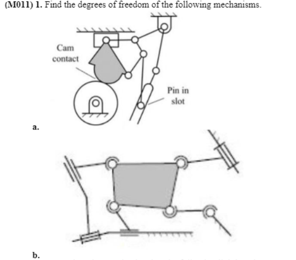 (M011) 1. Find the degrees of freedom of the following mechanisms.
a.
b.
Cam
contact
Pin in
slot