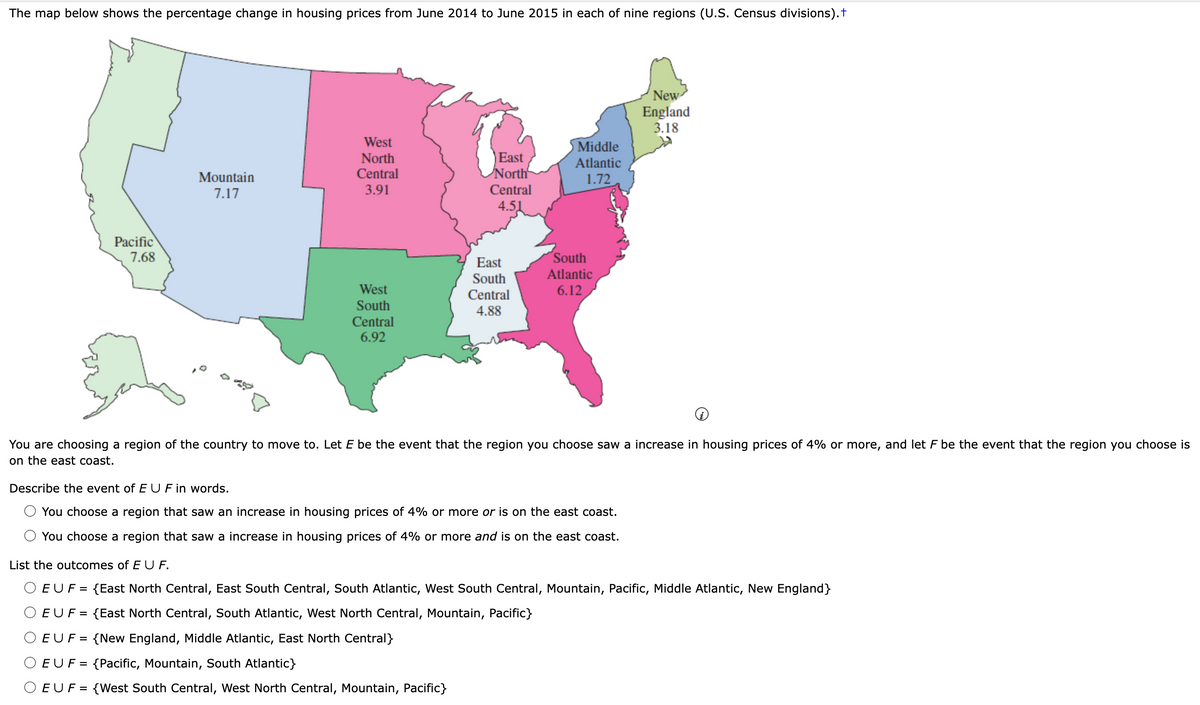 The map below shows the percentage change in housing prices from June 2014 to June 2015 in each of nine regions (U.S. Census divisions).t
Pacific
7.68
Mountain
7.17
West
North
Central
3.91
West
South
Central
6.92
East
North
Central
East
South
Central
4.88
Middle
Atlantic
1.72
South
Atlantic
6.12
New
England
3.18
bany
You are choosing a region of the country to move to. Let E be the event that the region you choose saw a increase in housing prices of 4% or more, and let F be the event that the region you choose is
on the east coast.
Describe the event of E UF in words.
You choose a region that saw an increase in housing prices of 4% or more or is on the east coast.
You choose a region that saw a increase in housing prices of 4% or more and is on the east coast.
List the outcomes of E UF.
EUF = {East North Central, East South Central, South Atlantic, West South Central, Mountain, Pacific, Middle Atlantic, New England}
EUF = {East North Central, South Atlantic, West North Central, Mountain, Pacific}
EUF = {New England, Middle Atlantic, East North Central}
EUF = {Pacific, Mountain, South Atlantic}
EUF = {West South Central, West North Central, Mountain, Pacific}