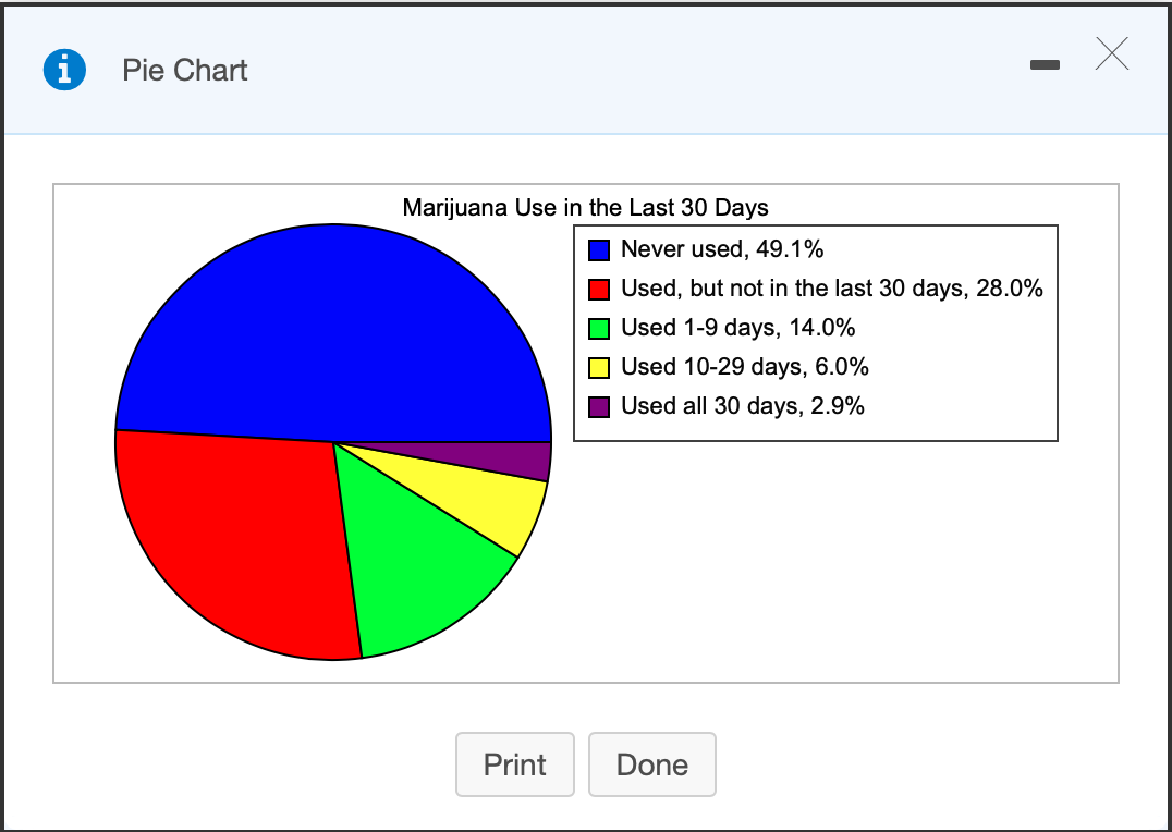 Pie Chart
Marijuana Use in the Last 30 Days
Never used, 49.1%
Used, but not in the last 30 days, 28.0%
Used 1-9 days, 14.0%
Used 10-29 days, 6.0%
Used all 30 days, 2.9%
Print
Done
