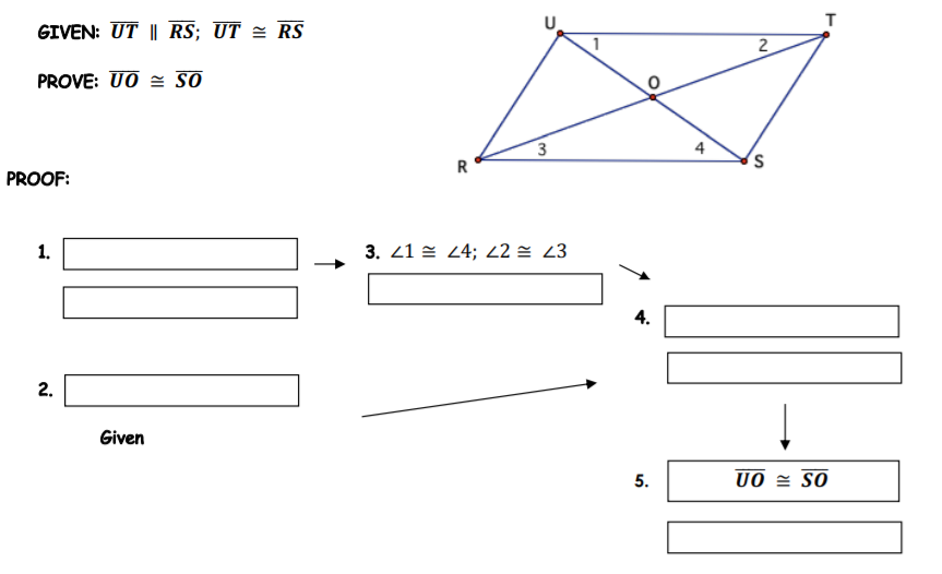 т
GIVEN: UT || RS; UT = RS
1
2
PROVE: UO = SO
4
R
PROOF:
1.
3. 21 = 4; 22 = 23
4.
2.
Given
5.
UO = SO
