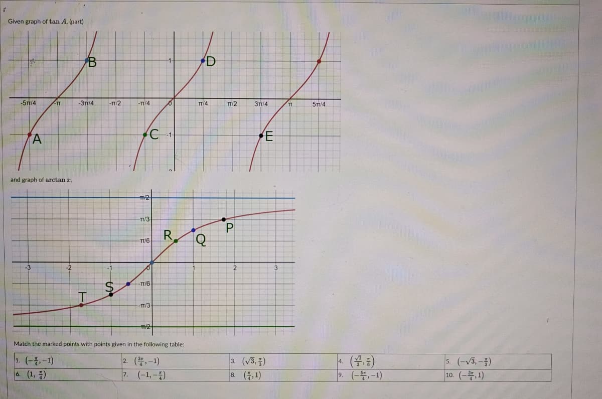 Given graph of tan A. (part)
-5TT/4
A
-3
-TT
and graph of arctan z,
B
-3TT/4
T
-TT/2
-1
D
Jiufe
TT/4
TT/2
3TT/4
TT
E
th
-TT/4
11/2
TT/3
TT/6
с
0
-TT/6-
-TT/3-
11/2
R
Match the marked points with points given in the following table:
1. (-3,-1)
2. (,-1)
6. (1,7)
7. (-1,-4)
Q
P
3. (√3,3)
8. (,1)
5TT/4
9. (-5, -1)
5. (-√3,-)
10. (-3,1)