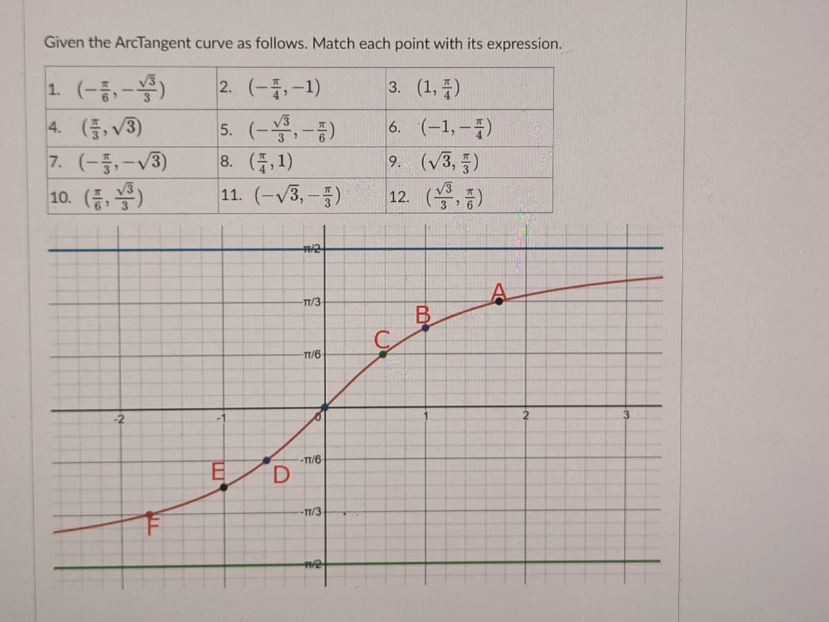 Given the ArcTangent curve as follows. Match each point with its expression.
2. (-4,-1)
3. (1,4)
5. (-3,-)
6. (-1,-4)
8. (,1)
9. (√3,5)
11. (-√3,-)
12. (,)
4. (√3)
7. (-3,-√3)
10. (,)
-2
F
8
D
#12
-TT/3-
-TT/6-
s
-TT/6-
-TT/3-
11/2
C
AC
2
3