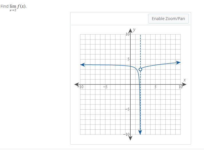 Find lim f(x).
x+2
Enable Zoom/Pan
101
10
-5
10
-10
