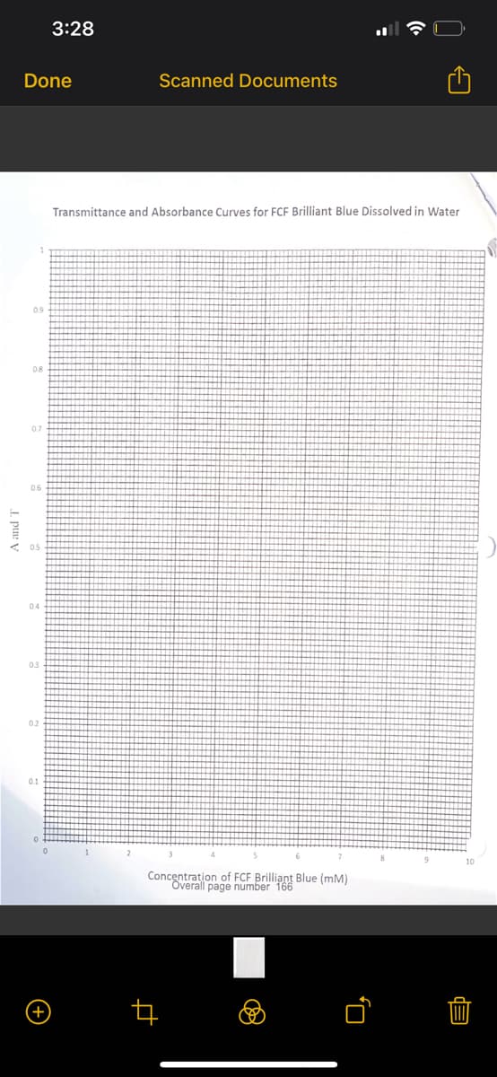 A and T
Done
0.8
0.5
04
0.3
0.2
0.1
3:28
+
Scanned Documents
Transmittance and Absorbance Curves for FCF Brilliant Blue Dissolved in Water
Concentration of FCF Brilliant Blue (mm)
Overall page number 166
Ø
U₂