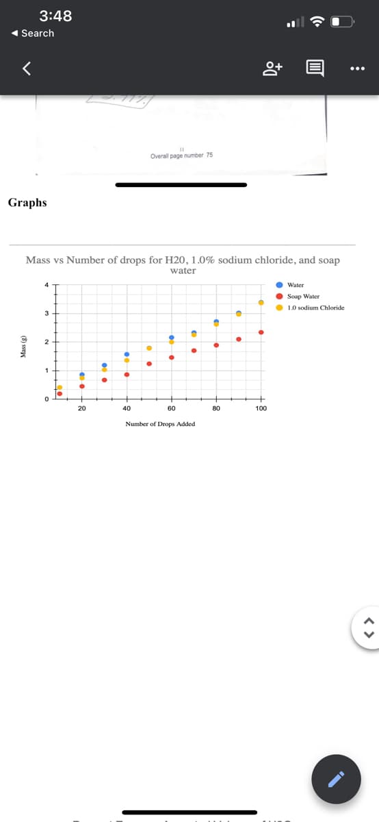 3:48
◄ Search
Graphs
3
Mass vs Number of drops for H20, 1.0% sodium chloride, and soap
water
2
1
0
20
Overall page number 75
40
60
●
●
Number of Drops Added
·
80
8+
•
100
●Water
● Soap Water
1.0 sodium Chloride